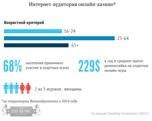 инфографика женщины в казино